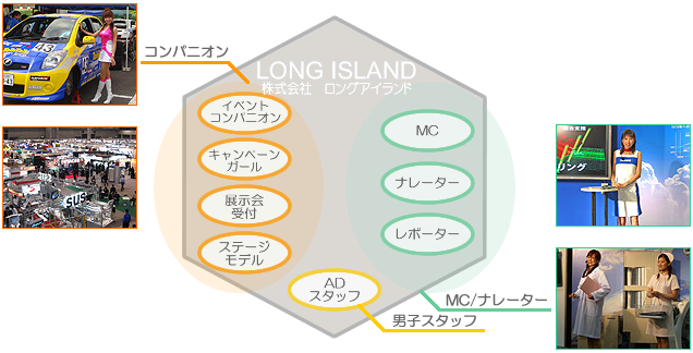 派遣の仕組み