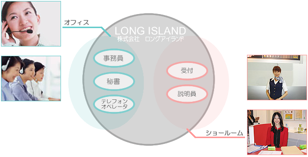 派遣の仕組み